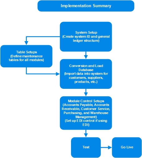 Images\implementsummary.gif