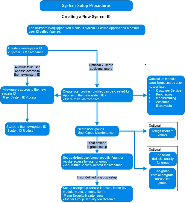 Images\SystemSetup1.jpg