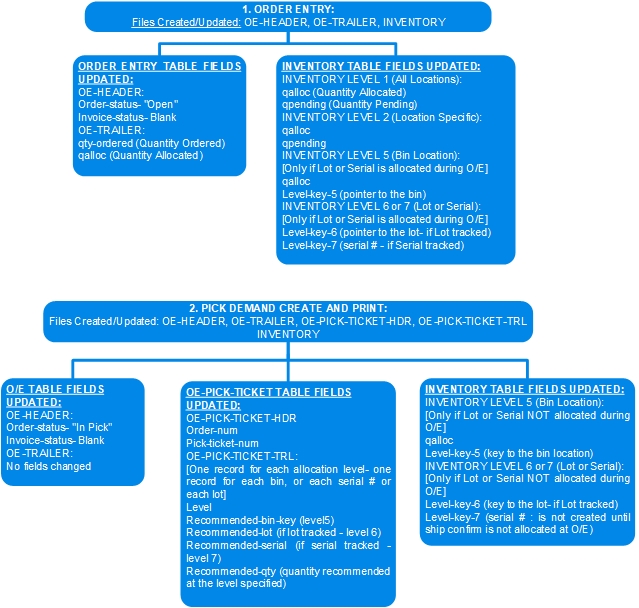 Images\allocationstructure1.jpg