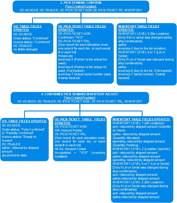 Images\allocationstructure2.jpg