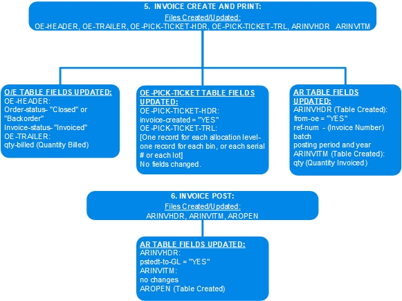 Images\allocationstructure3.jpg