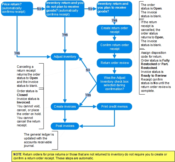 Images\returnsdiagram.gif