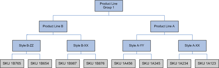 Images\product-line-structure.gif